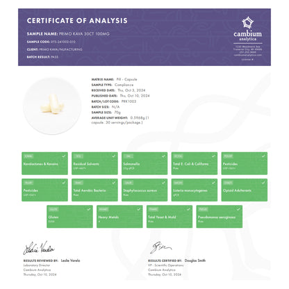 100mg Capsules - Certificate of Analysis