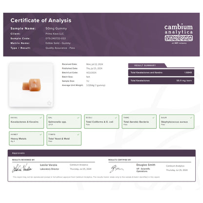 50mg gummy Certificate of Analysis