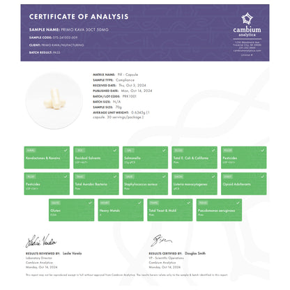 50mg Capsules - Certificate of Analysis