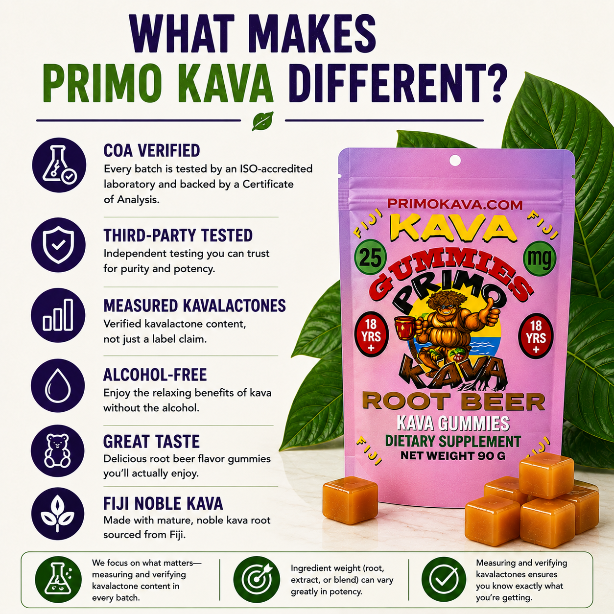 Kava Gummies | 25 mg Standardized Kavalactones per Gummy | Root Beer Flavor | Verified by COA | Wholesale
