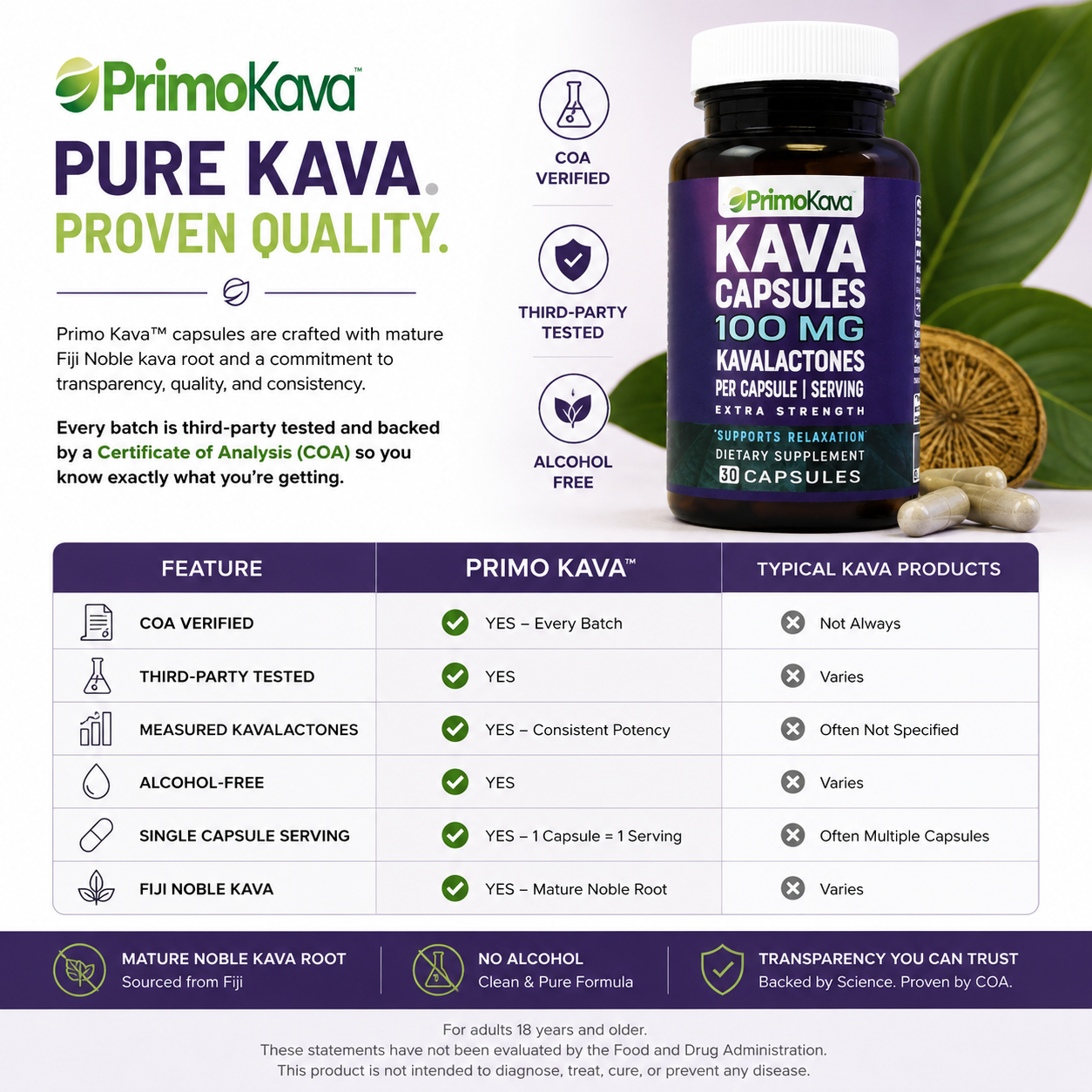Kava Capsules | 100 mg Standardized Kavalactones per Capsule | Verified by COA | Wholesale