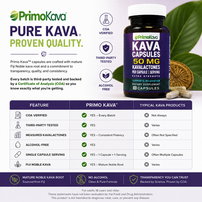 Kava Capsules | 50 mg Standardized Kavalactones per Capsule | Verified by COA | Wholesale