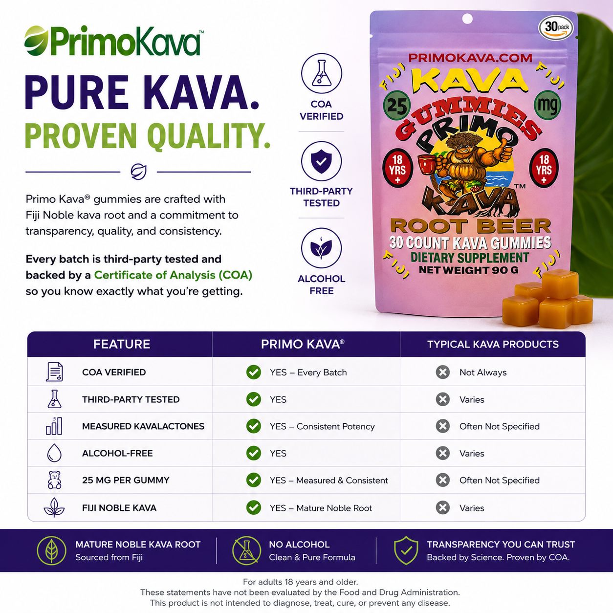 Kava Gummies | 25 mg Standardized Kavalactones per Gummy | Root Beer Flavor | Verified by COA | Wholesale