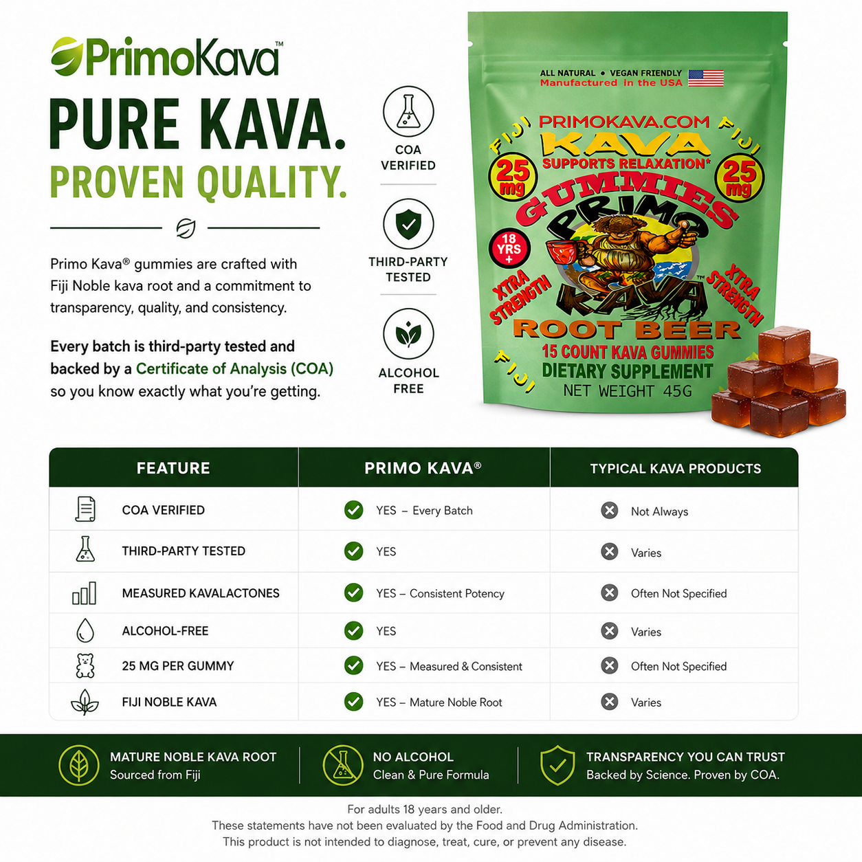 Kava Gummies | 50 mg Standardized Kavalactones per Gummy | Root Beer Flavor | Verified by COA